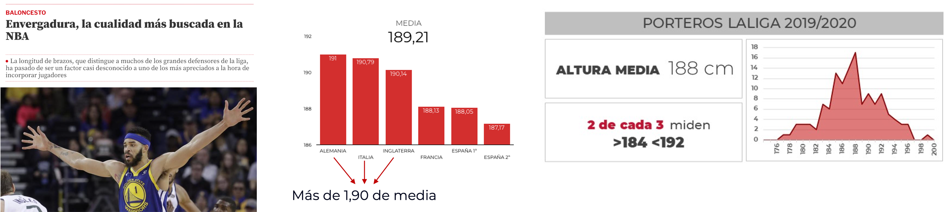 Envergadura · artículo NBA
